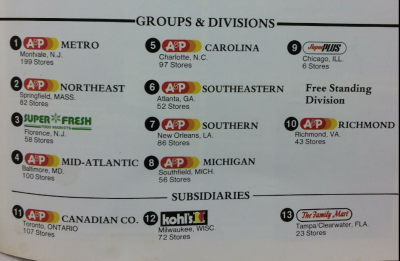 Groups and Divisions.png